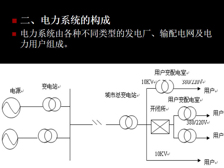 电力系统的构成
