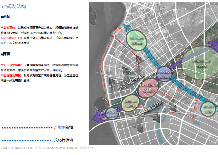 总部园区详细规划资料下载-福建省集成电路产业园区控制性详细规划设计