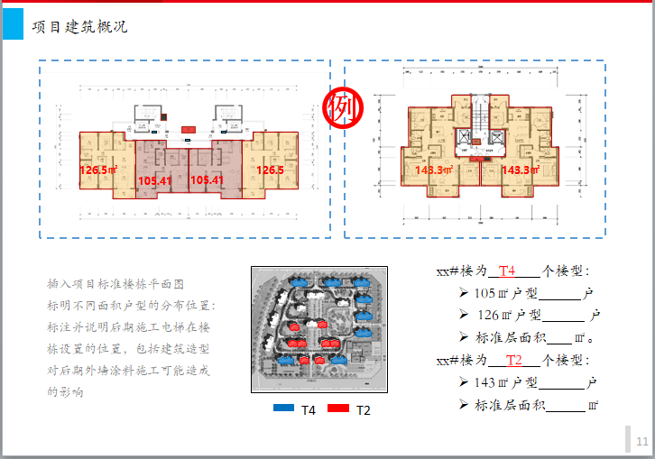  知名地产住宅工程管理策划书（模板）-项目建筑概况