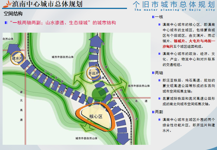 [雲南]箇舊市城市總體規劃2013-2030