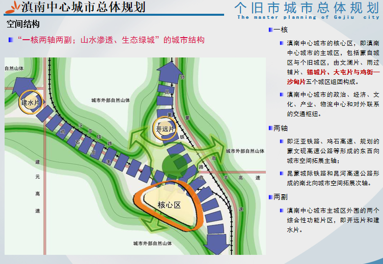 [云南]个旧市城市总体规划2013-2030