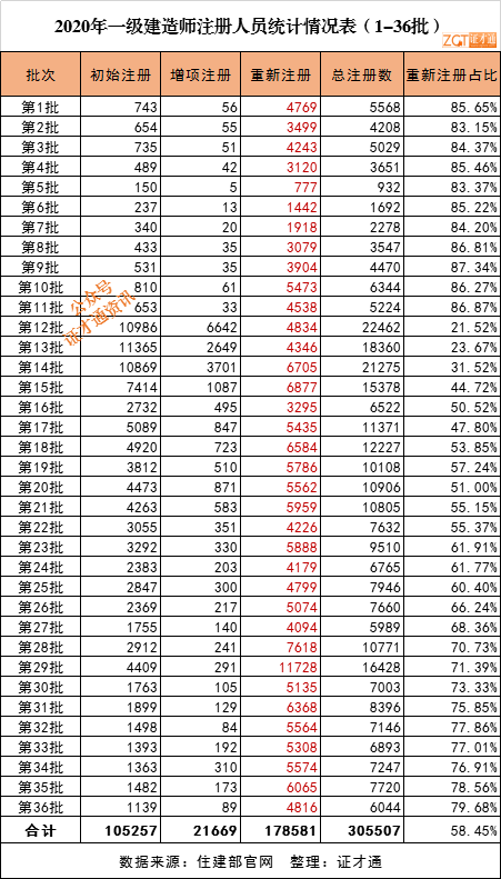 一建总注册人数破75万！_1