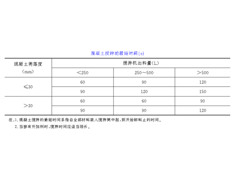 现场拌制混凝土施工资料下载-市政桥梁混凝土施工技术交底