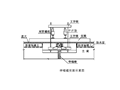 市政桥梁伸缩装置安装技术交底