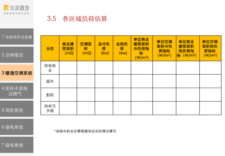 管线方案设计资料下载-知名地产机电方案设计SD30%阶段汇报模板