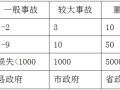 二建《法规》常见 23个数字考点汇总