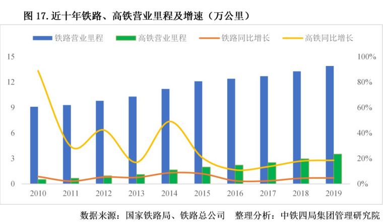 2020年中国建筑业发展形势分析（点击蓝字）_4