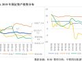 2020年中国建筑业发展形势分析（点击蓝字）