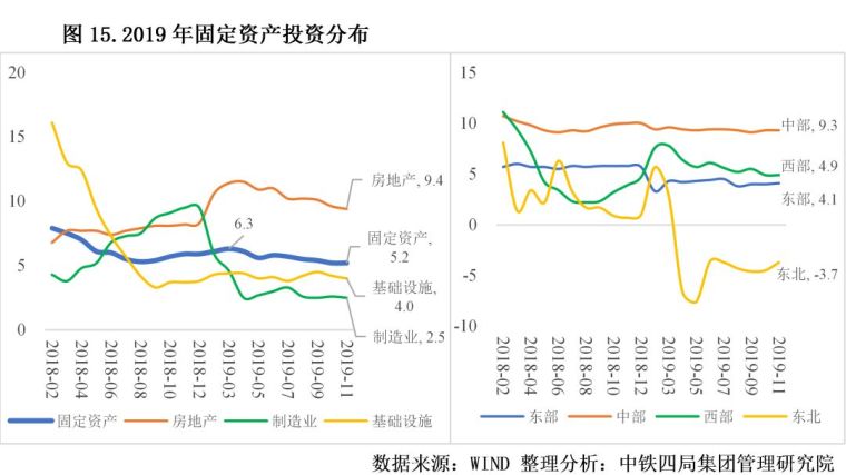 人居环境综合治理资料下载-2020年中国建筑业发展形势分析（点击蓝字）