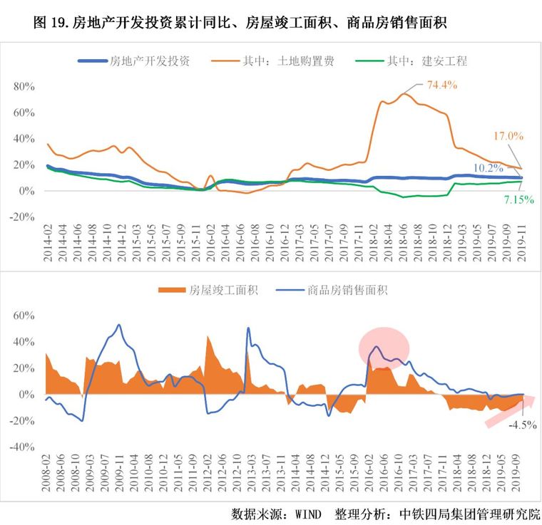 2020年中国建筑业发展形势分析（点击蓝字）_5