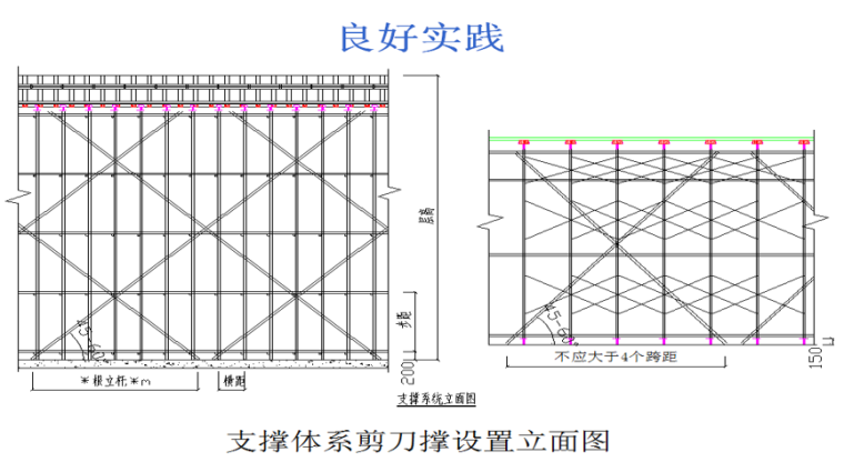 06 支撑体系剪刀撑设置立面图