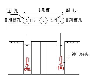 大坝混凝土防渗墙质量控制措施-工艺流程图