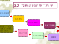 建筑施工技术筏板基础工程施工