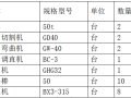 建筑工程独立柱基础施工方案