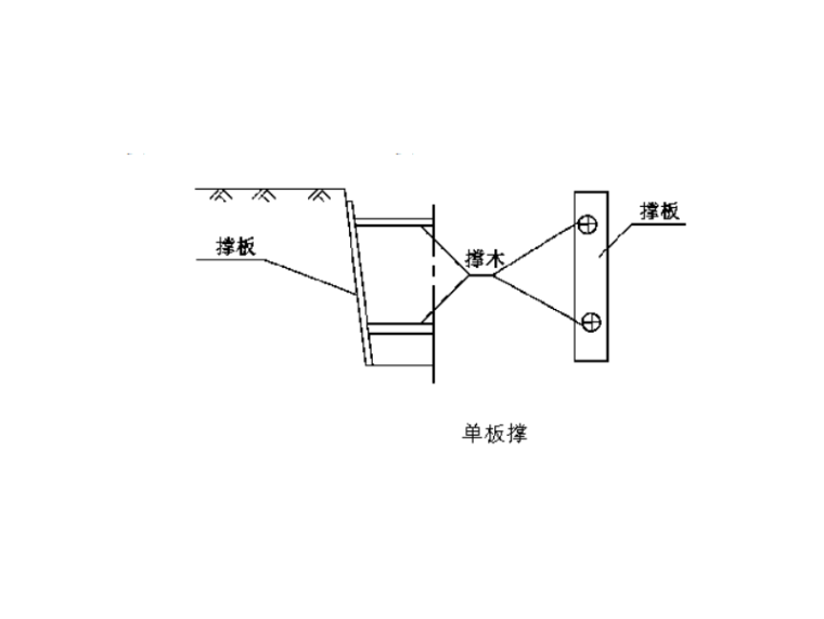 深基坑工程中心岛挖土方案资料下载-市政工程管线基坑明挖土方技术交底