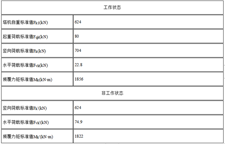 塔吊专项管理方案资料下载-建筑工程塔吊基础专项施工方案