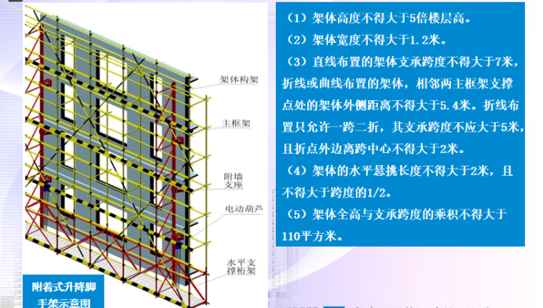 爬架施工作业安全监管要点讲义PPT-04 施工作业风险监管要点