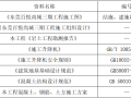 建筑住宅小区施工电梯基础施工方案