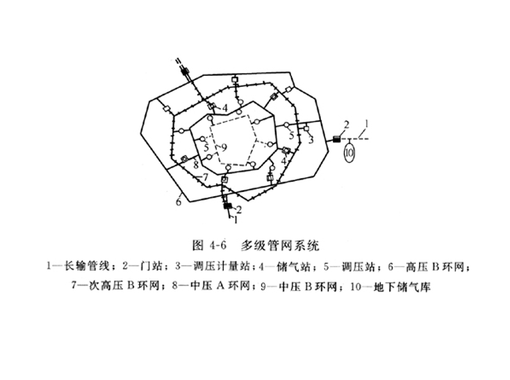 住宅区燃气管网工程图资料下载-城市燃气热系统燃气管网知识讲解6.3