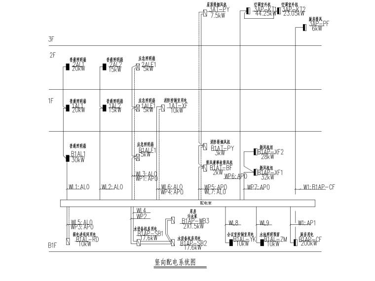 [湖南]民宿酒店窨子屋电气施工图-5竖向配电系统图