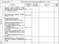 施工过程质量验收文件_充电网安装工程