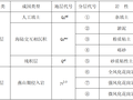 建筑工程塔吊基础 专项施工方案