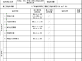 施工过程质量验收文件_园林绿化工程