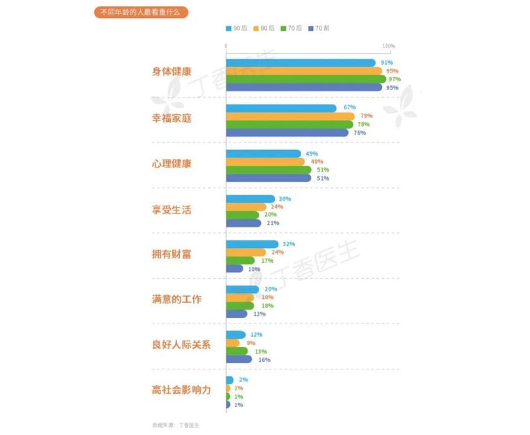 住宅设计思考资料下载-因疫情，各大地产对住宅产品思考+做法+细节