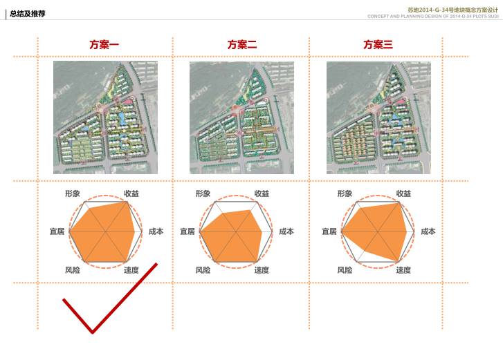 苏地34号地块联排_叠拼_洋房概念方案设计-方案对比
