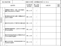 施工过程质量验收文件_污水处理厂工程