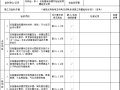 施工过程质量验收文件_供电系统工程