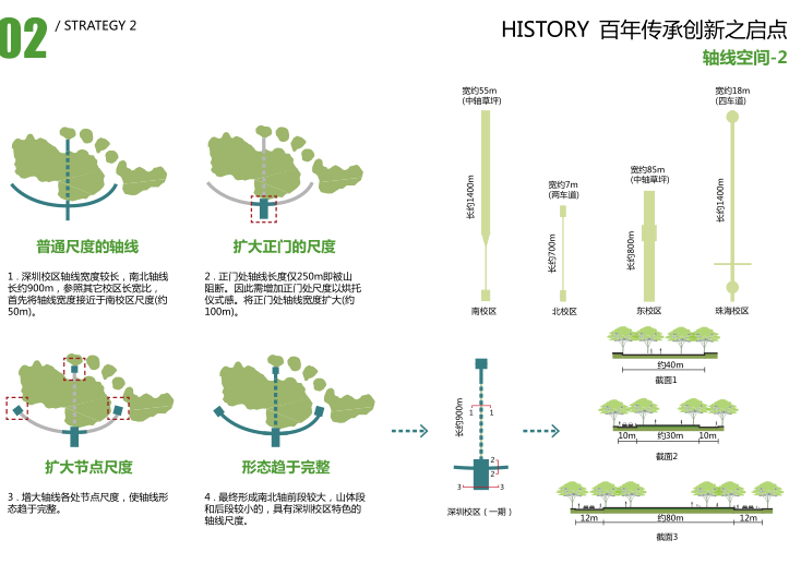 中山大学深圳建设工程总体规划建筑设计2016-轴线空间