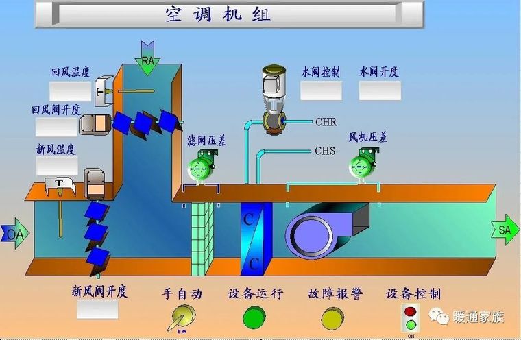 空调自控点资料下载-空调自控系统基础知识及应用