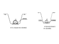 预应力钢筋混凝土排水管道施工交底记录