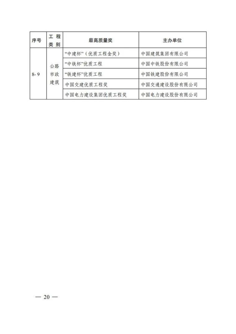 重磅!国家优质工程奖评选方法有修订!_19 重磅!国家优质工程奖评选方法有修订!_19