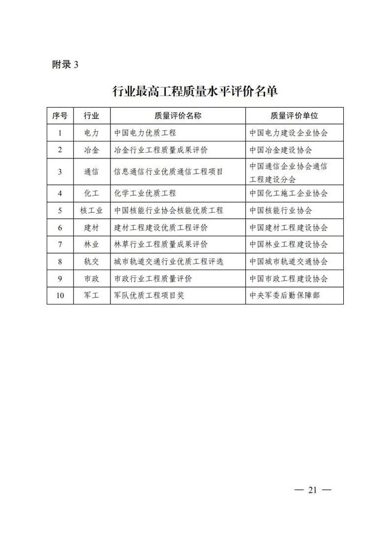 重磅!国家优质工程奖评选方法有修订!_20 重磅!国家优质工程奖评选方法有修订!_20