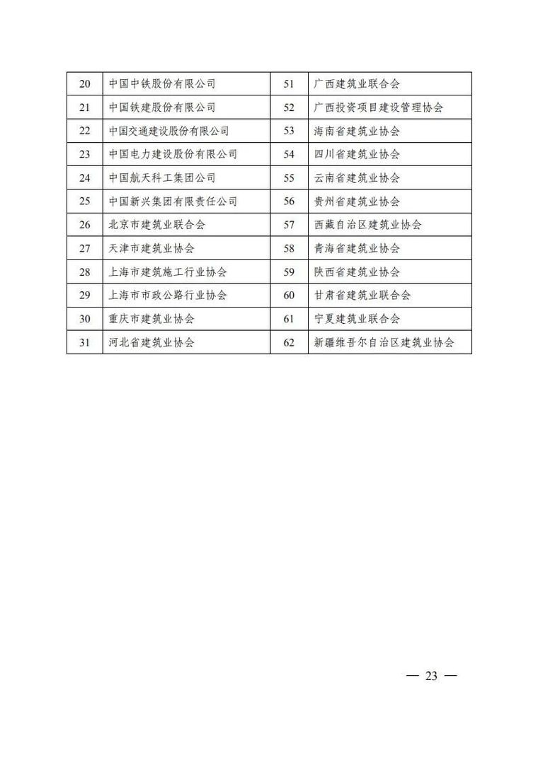 重磅!国家优质工程奖评选方法有修订!_22 重磅!国家优质工程奖评选方法有修订!_22