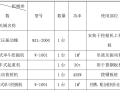 建筑工程钢板桩基坑支护方案