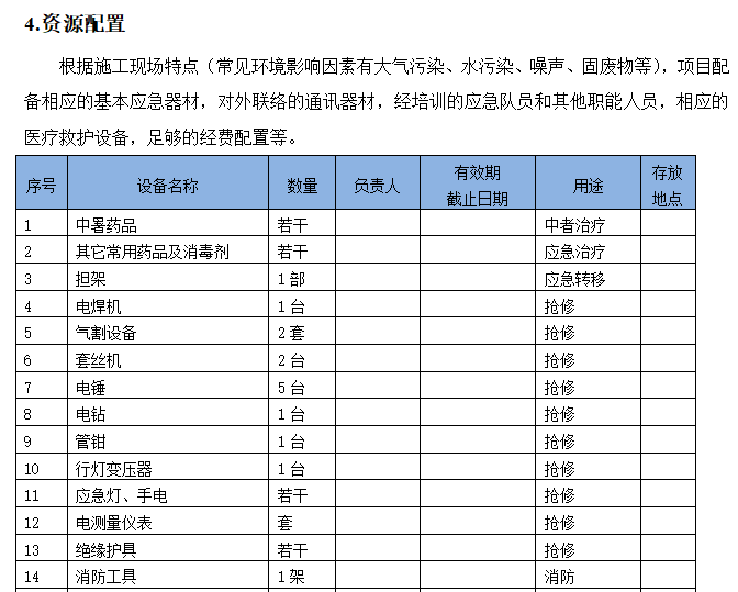 施工现场环境保护应急预案-资源配置