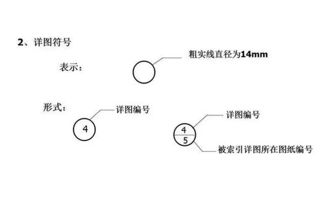 [分享]建筑施工图纸怎么看,此文一定教会你识图!