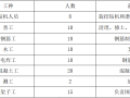 基坑支护(锚杆)专项施工方案