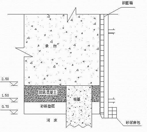 承台钢套箱施工质量控制-钢套箱砂浆麻袋填筑示意图