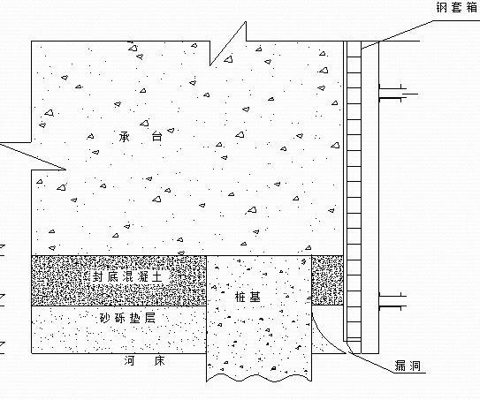 承台钢套箱施工质量控制-承台封底混凝土漏洞示意图