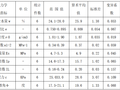 建筑工程基坑支护旋挖桩专项方案