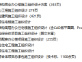 10套建筑工程施工组织设计合集