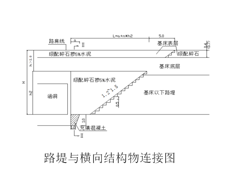 冬季道路施工升温资料下载-20套精选道路工程施工组织设计合集下载