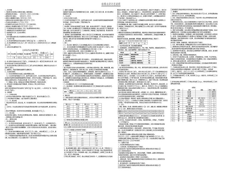 [贵州]6栋产业孵化园给排水施工图2018-给排水设计总说明