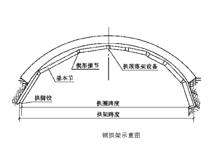 钢筋混凝土现场施工技术资料下载-现浇钢筋混凝土拱圈施工技术交底