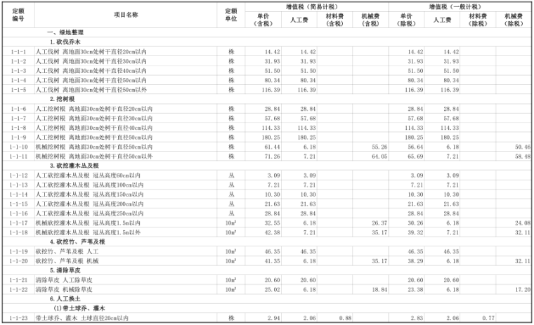 山东省计算规范资料下载-山东省园林绿化工程价目表2019