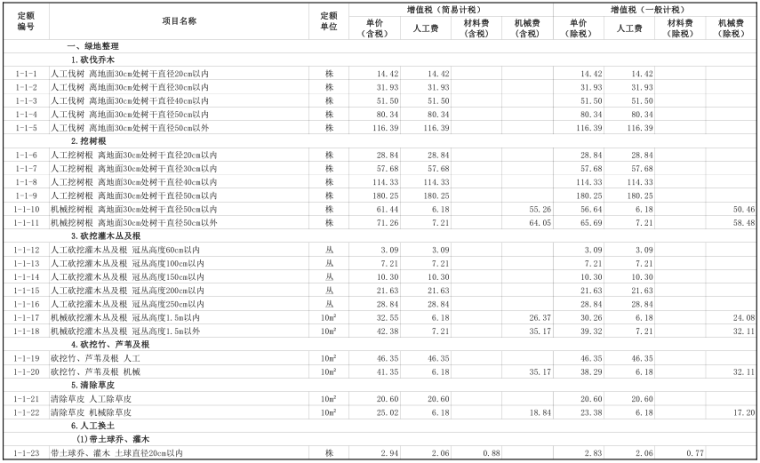 陕西省造价价目表资料下载-山东省园林绿化工程价目表2019